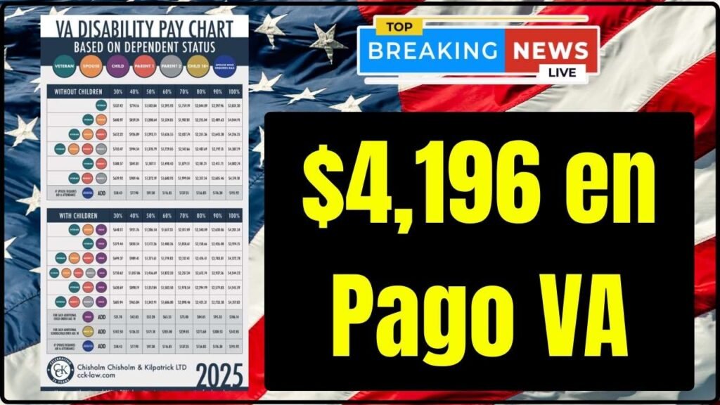 $4,196 en Pago VA