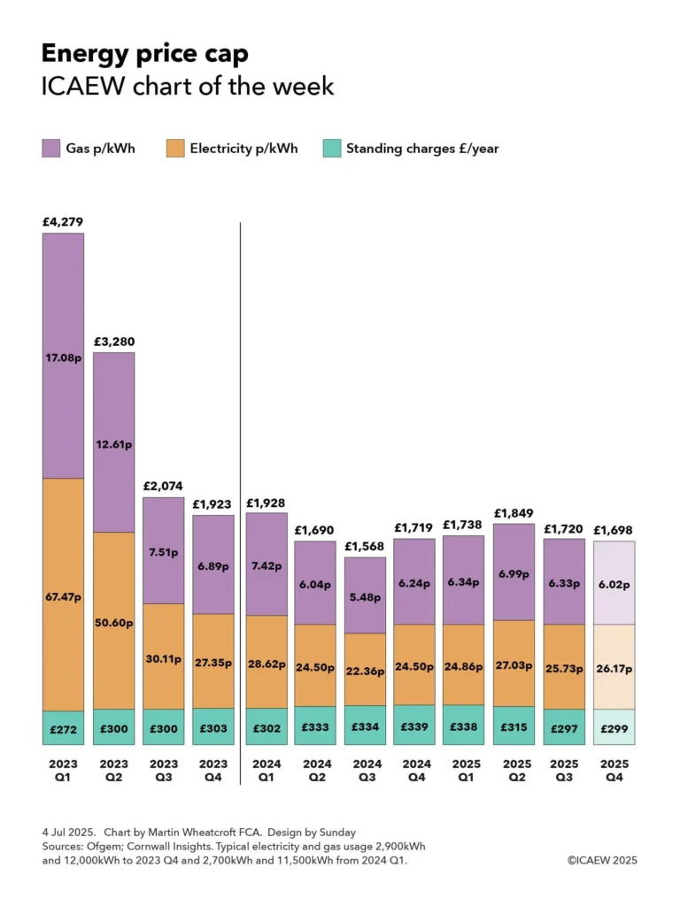 Energy Price Cap