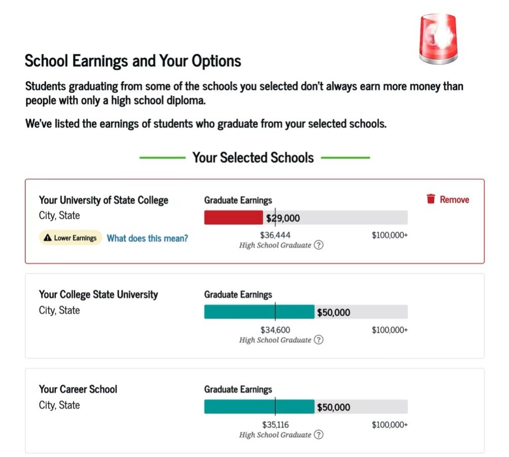 FAFSA flags Low Earnings