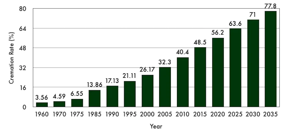 Historical VA burial allowance amounts
