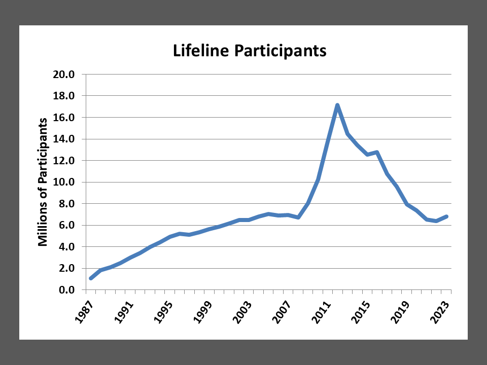 Lifeline Program Obama Phone