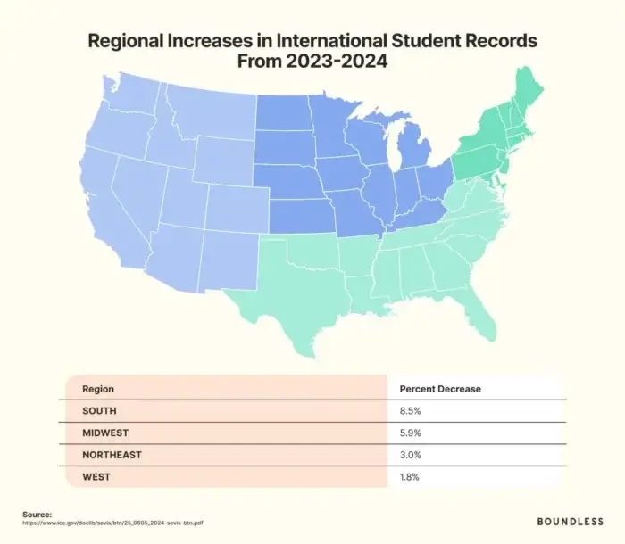 Regional-Increases-in-International-Student-Records