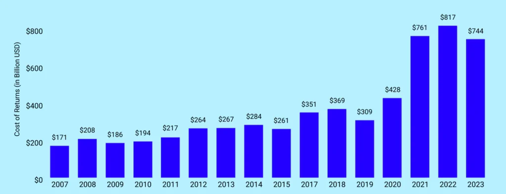 Return fees at major retailers
