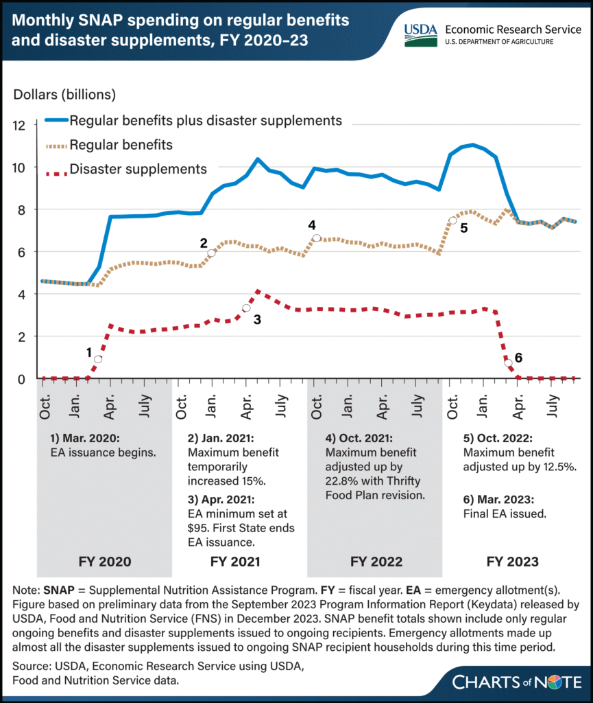 SNAP-Spending-FNAL