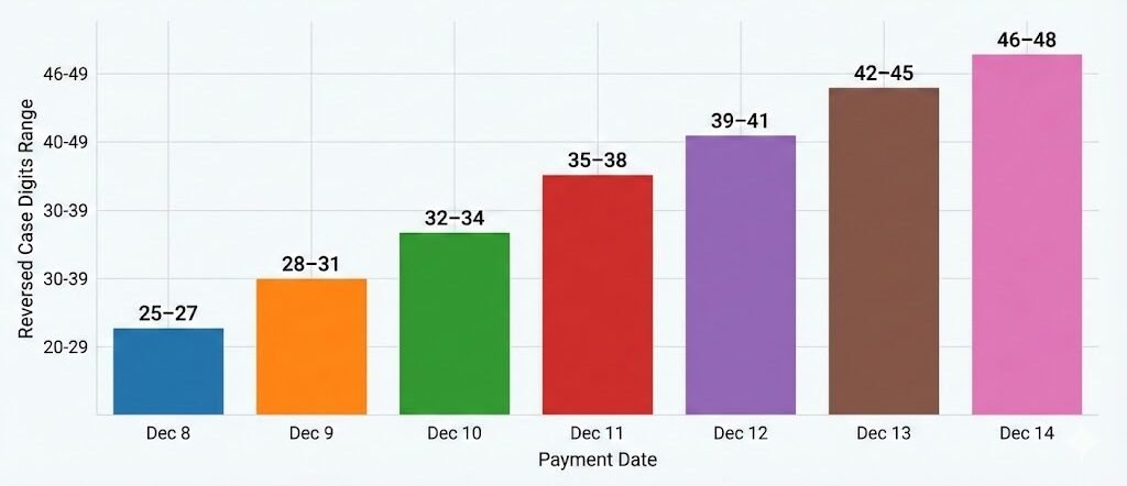 SNAP payment distribution dates