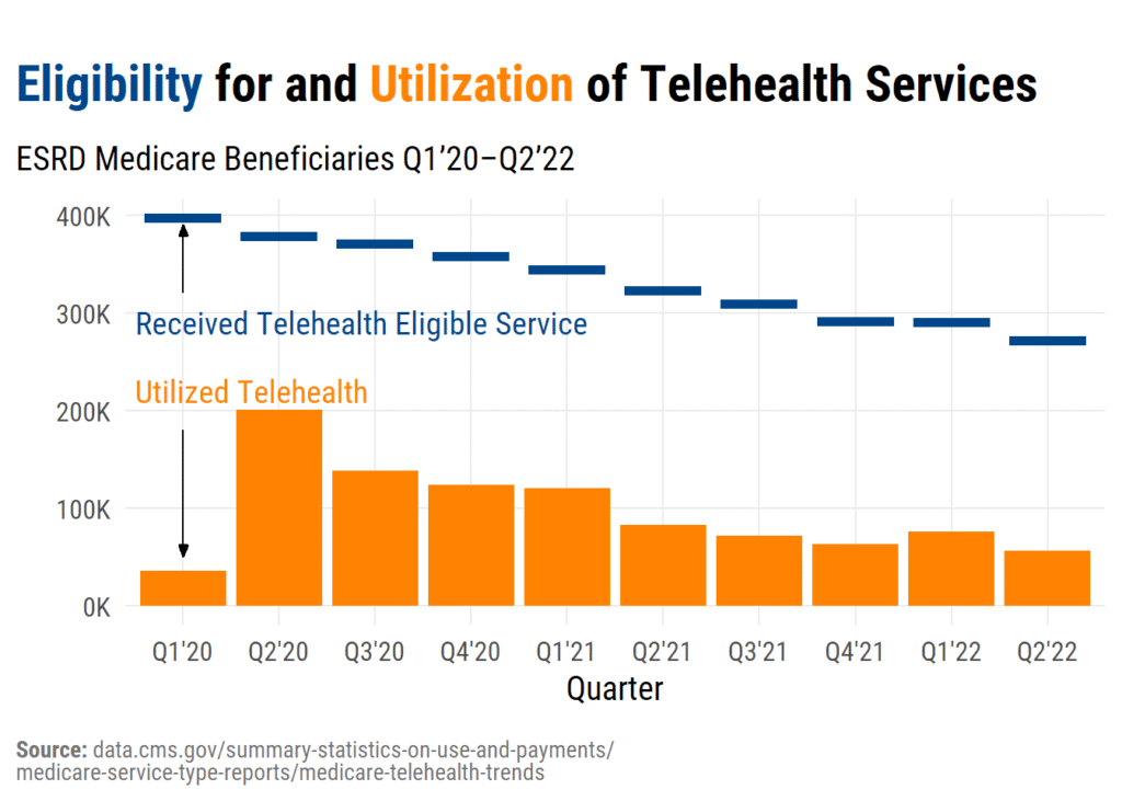 Telehealth Services