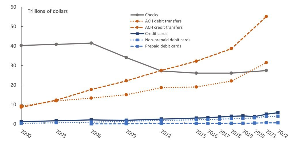 U.S. federal payment programs