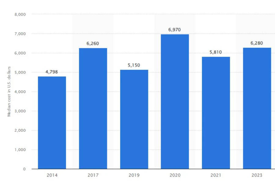 VA cremation payouts